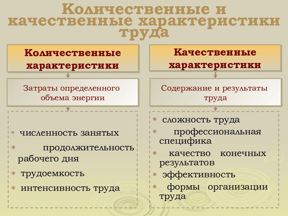 Количественные и качественные данные. Качественные и количественные характеристики. Количественная и качественная характеристика способностей. Трудовые ресурсы Количественная и качественная характеристика. Качественная характеристика способностей.