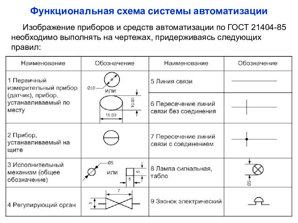 Уго функциональной схемы