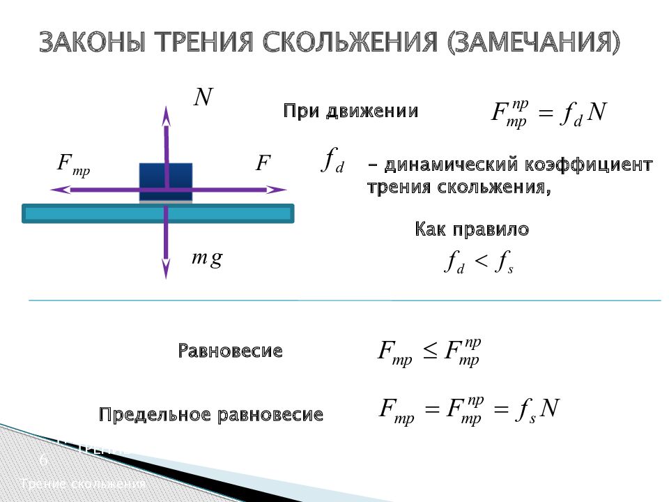 Коэффициент трения бруска. Формула для вычисления модуля силы трения скольжения. Трение скольжения формула f=?n. Формула динамического коэффициента трения скольжения. Расчетная формула для определения силы трения скольжения.