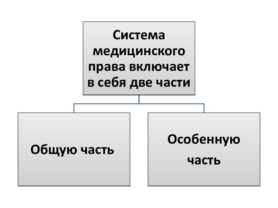 Медицинское право презентация