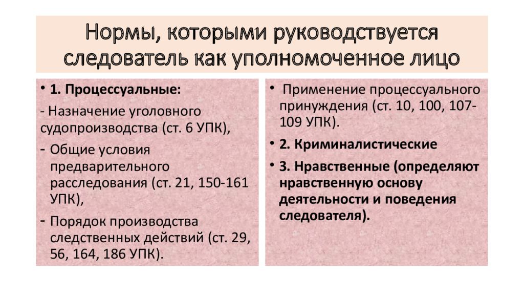 Этика следователя презентация