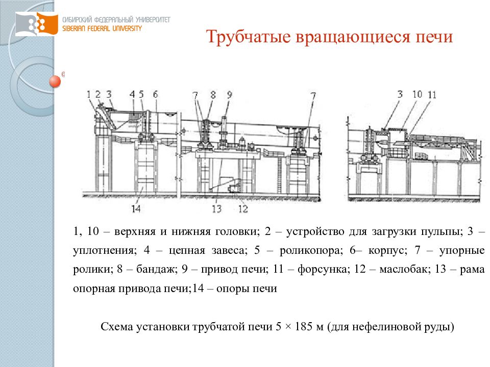 Схема вращающейся трубчатой печи