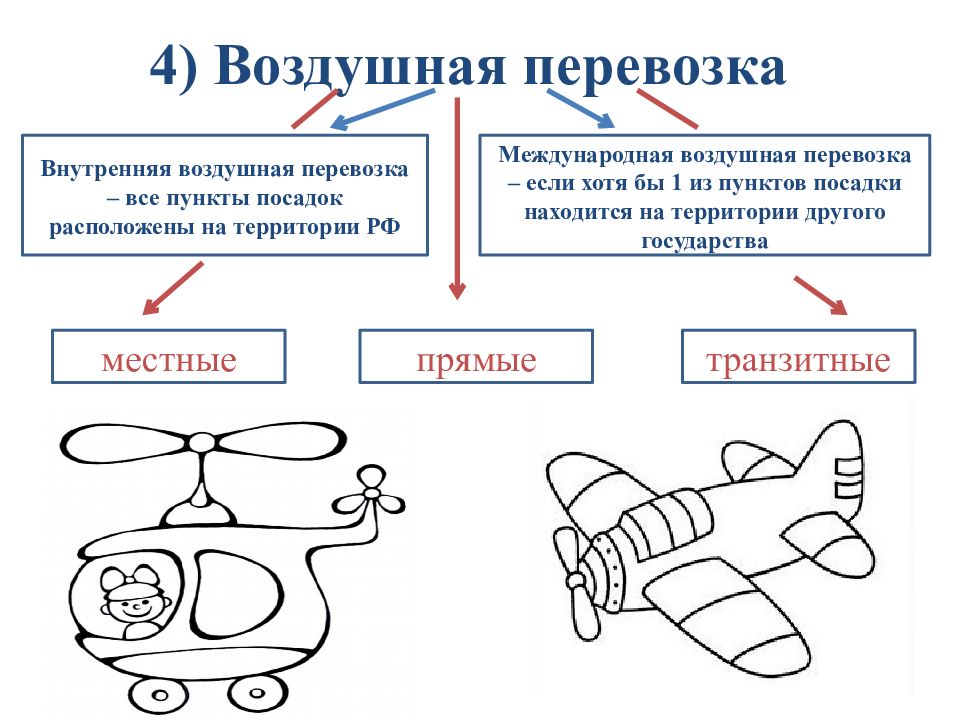 Схема транспортные обязательства