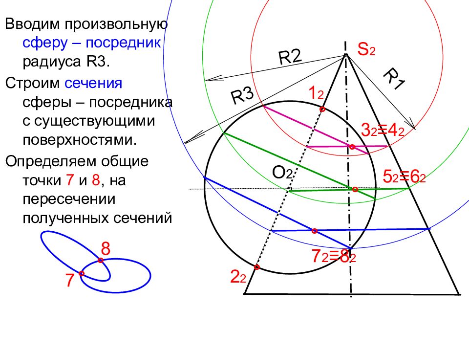 Произвольная сфера