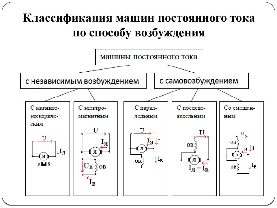 Схема с последовательным возбуждением