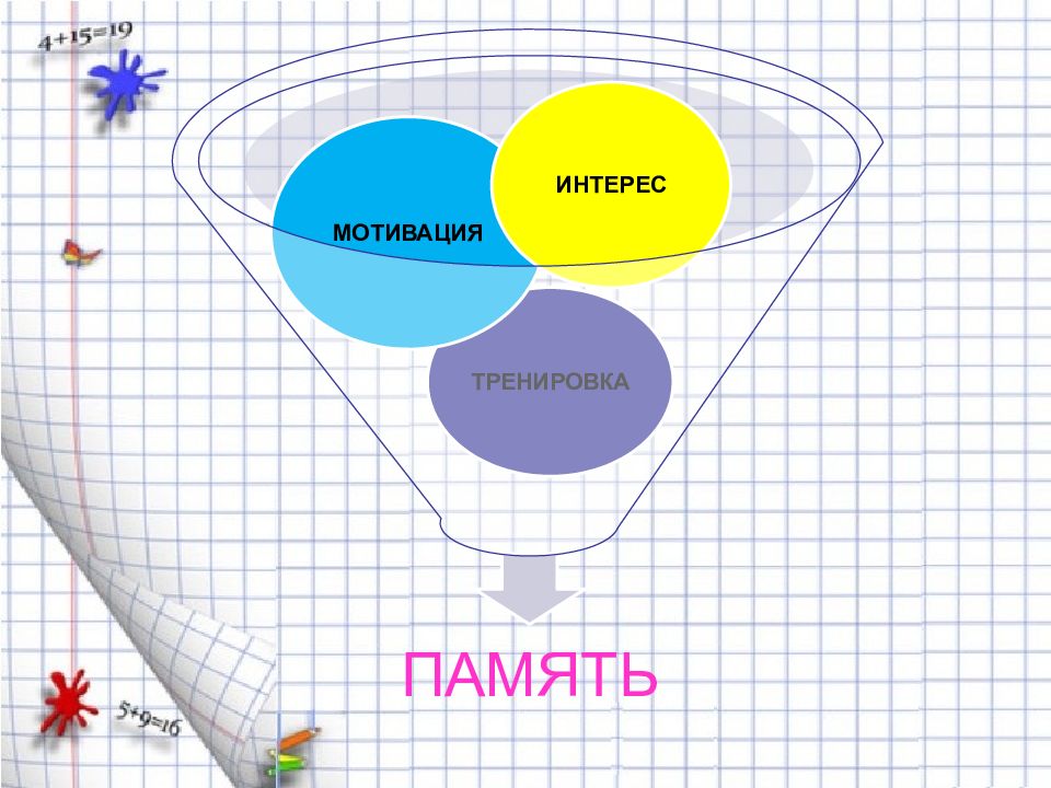 Презентация на тему мнемоника