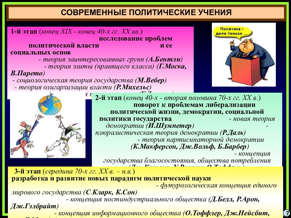 Парадигмы политологии. История политических учений презентация. Политический история презентация. Политические учения картинки. Наука история политических учений.