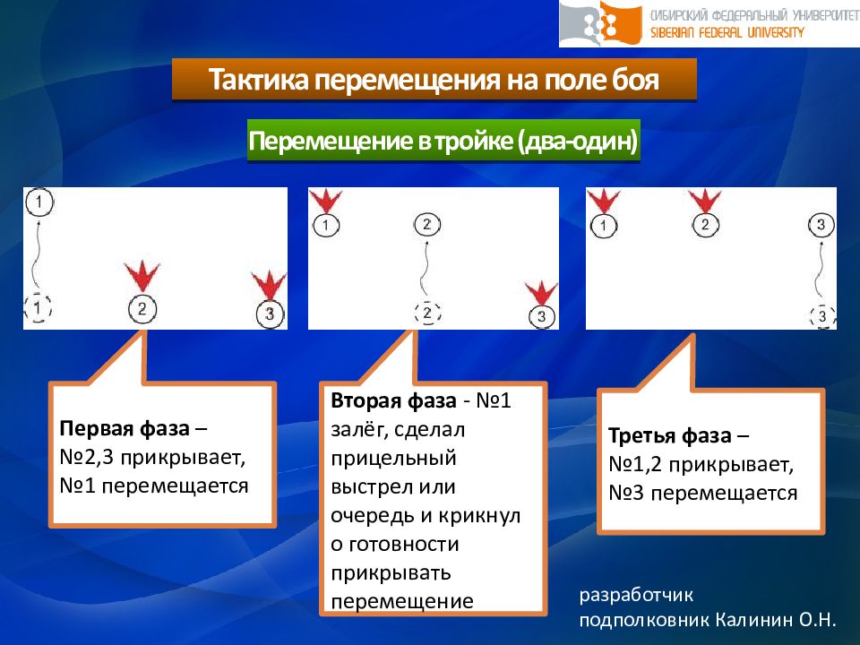 Варианты движения. Способы перемещения на поле боя. Тактика передвижения в бою. Тактика перемещения. Тактическое передвижение.