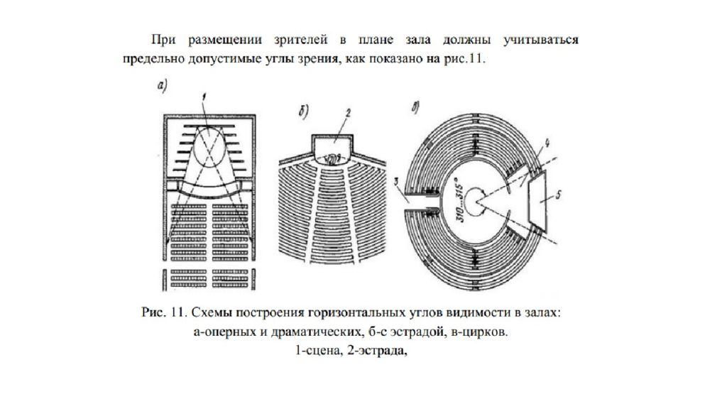 Порядок акустического проектирования залов