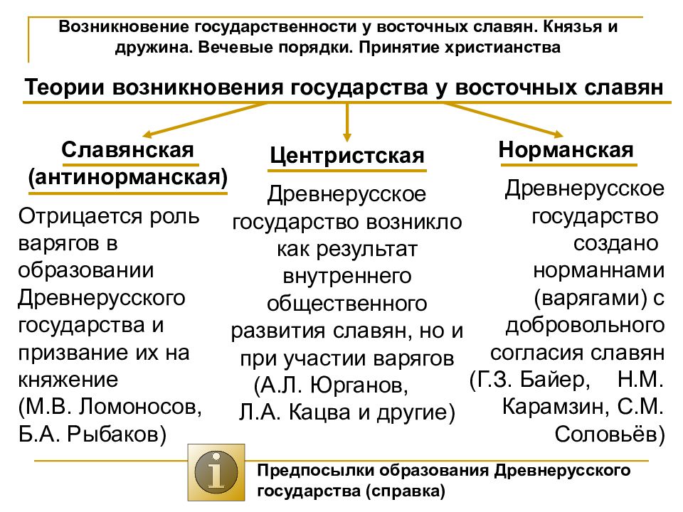 Запишите слово пропущенное в схеме борьба древнерусского государства с соседями ярослав мудрый