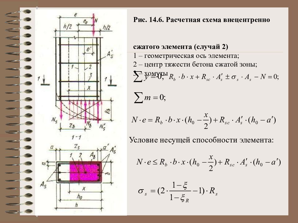 Каковы геометрические признаки присущие каждой расчетной схеме