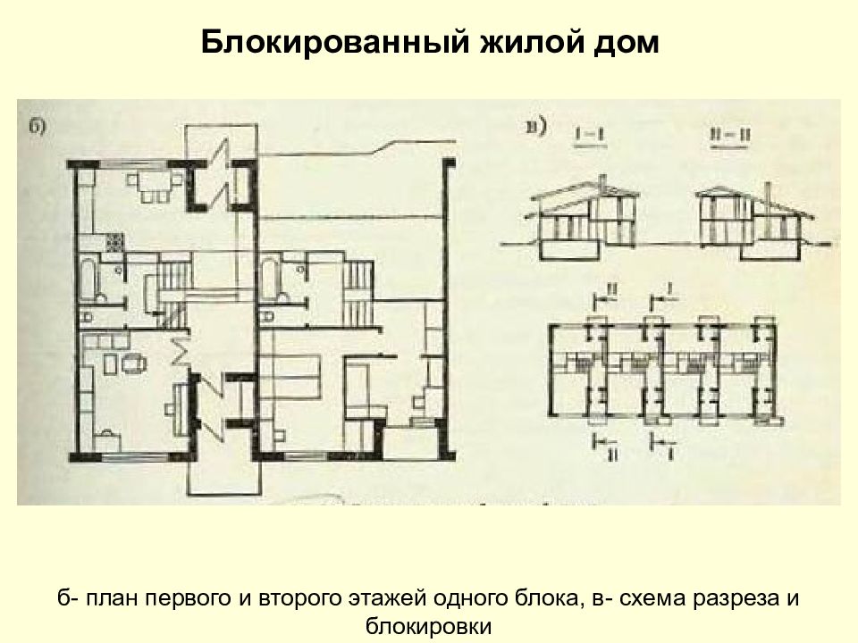 Блокировочная схема здания