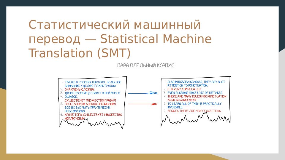 Machine no перевод. Системы статистического машинного перевода. Статистический перевод. Статистический машинный перевод. Статистическая система машинного перевода примеры.