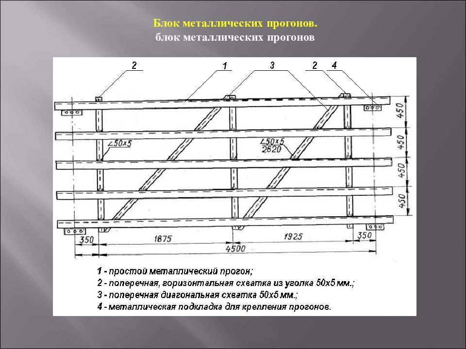 Прогоны это