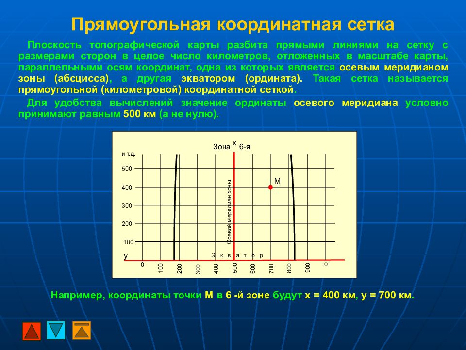 Координатная сетка картинка