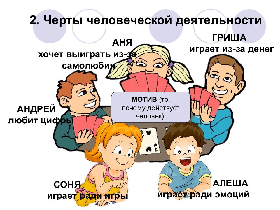 Говорить обществознание. Человек и его деятельность. Пособие человек и его деятельность. Пособие к теме человек и его деятельность. Проект на тему деятельность человека.