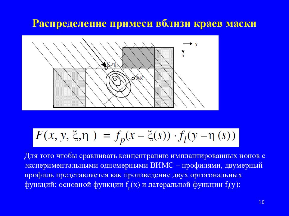 Двумерные изображения это