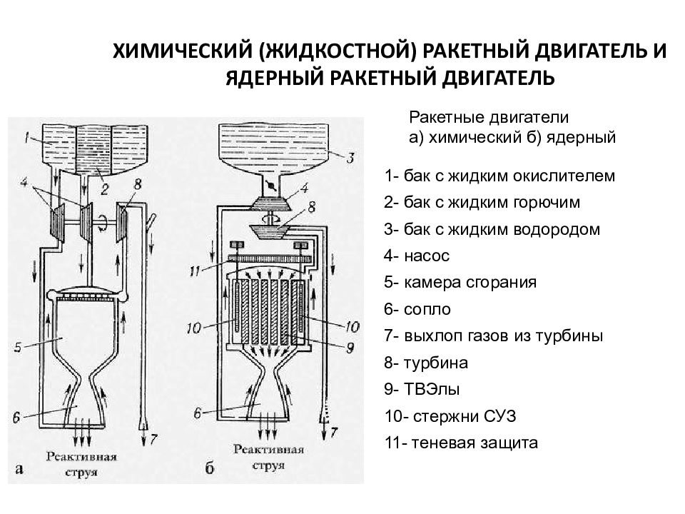 Конструкция ракетных двигателей