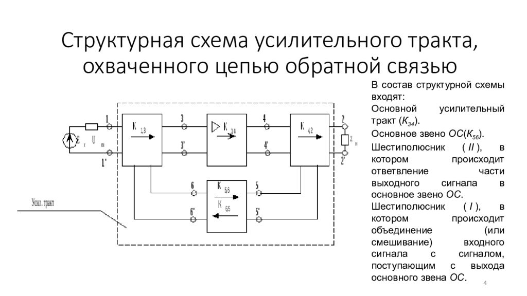 Обратная цепь. Структурная схема усилителя с обратной связью. Структурная схема с обратной связью по скорости. Структурной схемы системы с отрицательной обратной связью. Основы схемотехники микроэл....