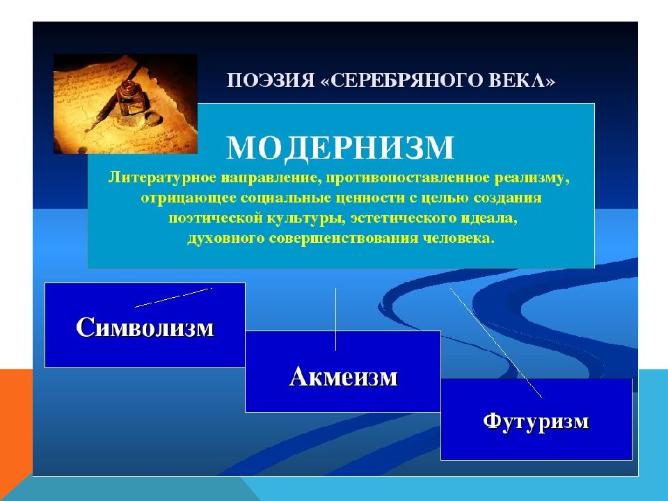 Современная литературная ситуация реальность и перспективы презентация