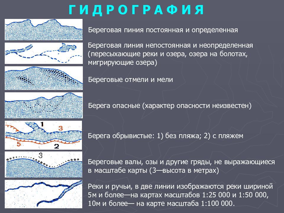 Линия реки. Гидрография. Береговая линия реки. Непостоянная Береговая линия. Береговая линия на топографической карте.