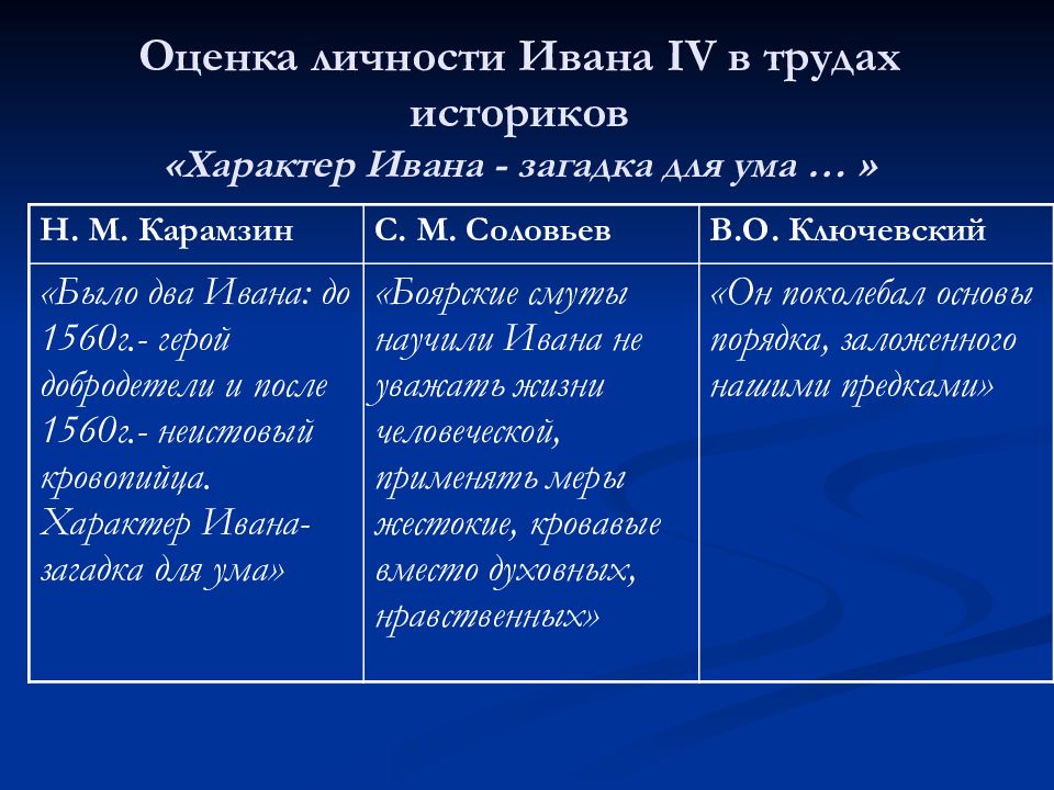 Личность ивана 4. Черты личности Ивана 4. Оценка личности Ивана 4 Ключевский. Оценка личности Ивана Грозного 4. Черты характера Ивана Грозного Ивана.