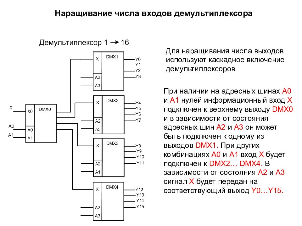 Имеет 4 входа. Наращивание мультиплексора и демультиплексора. Наращивание разрядности демультиплексора. Демультиплексора DMX 1˟16. Наращивание мультиплексоров пирамидальная схема.