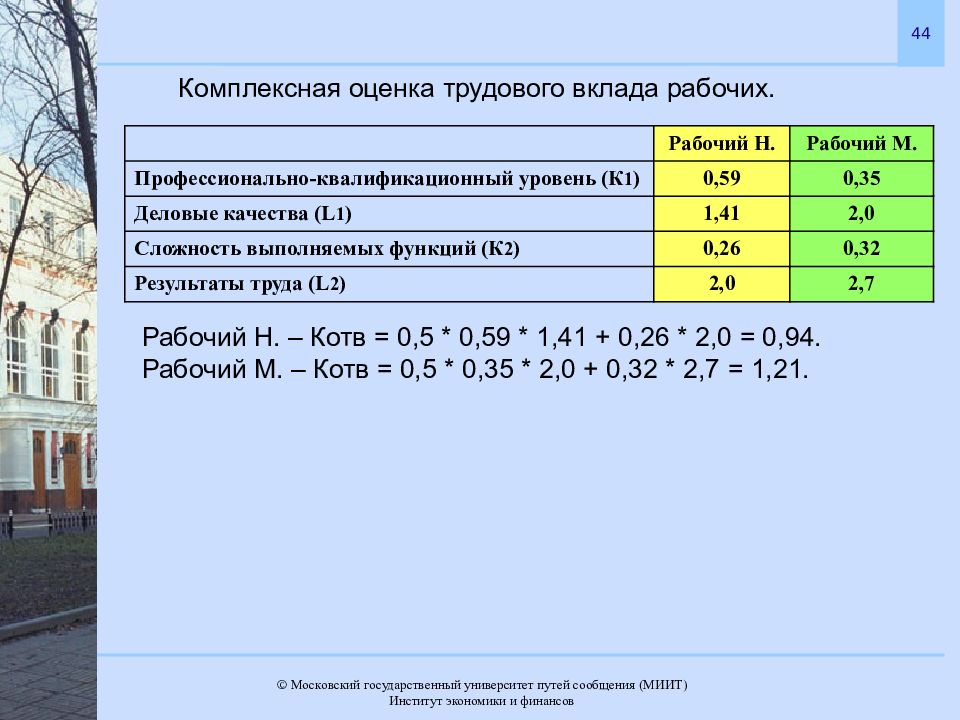 Оценка трудового вклада презентация