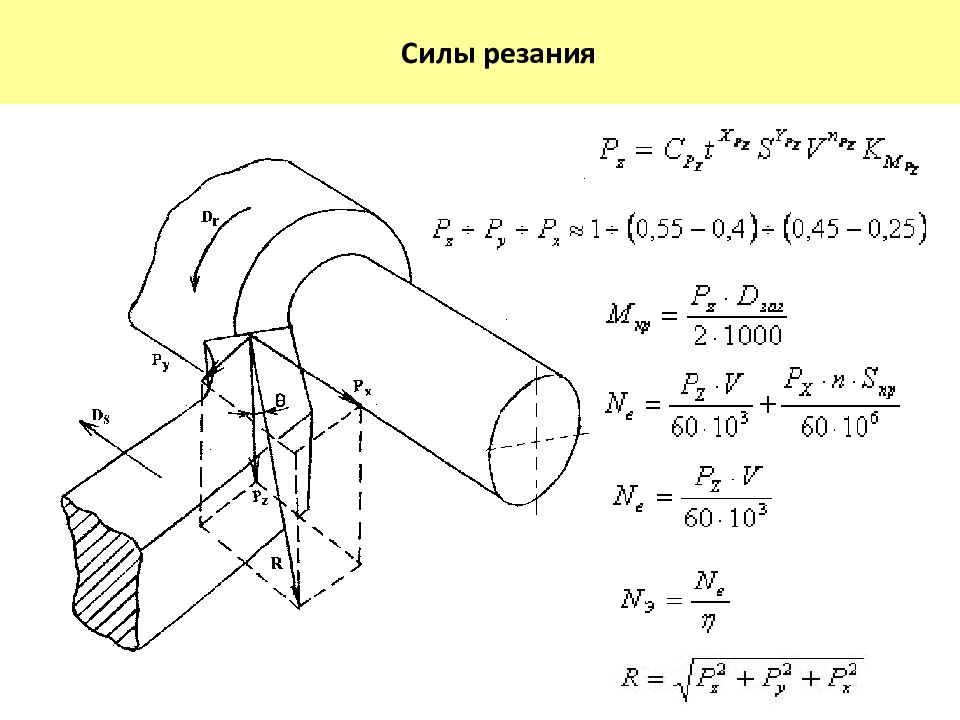 Главный угол в плане развертки