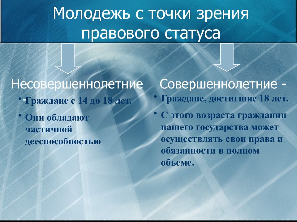 Проект по праву на тему права молодежи в рф и способы их защиты