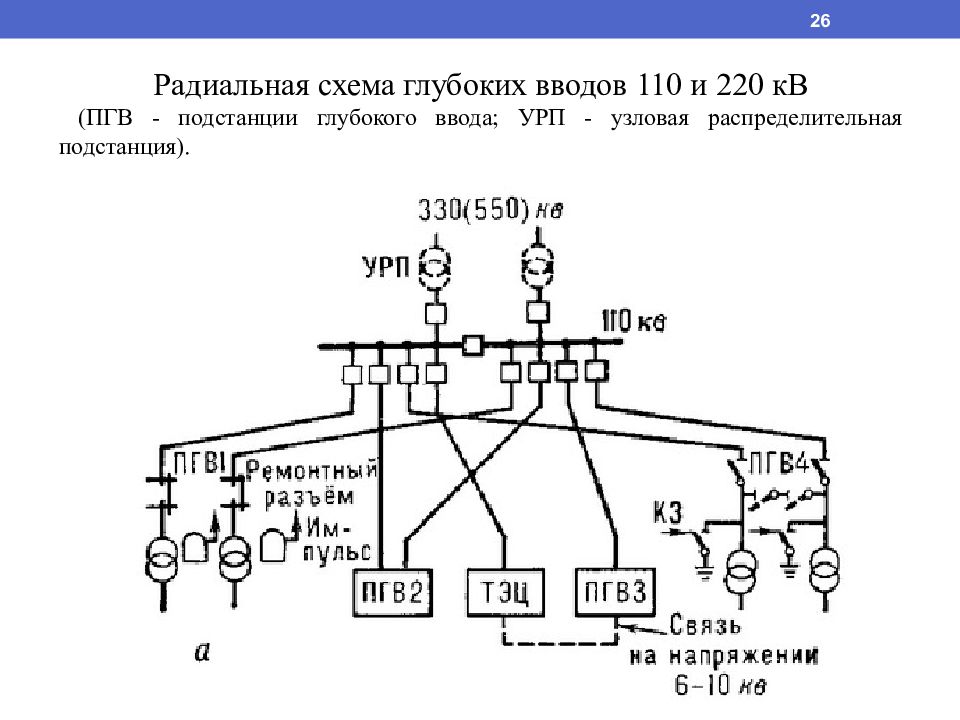 Схема радиальной сети