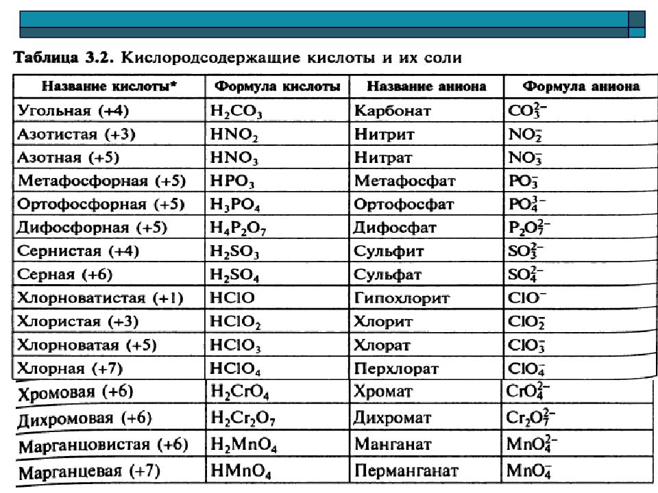 Дайте характеристику вещества с формулой nh3 по следующему плану качественный состав