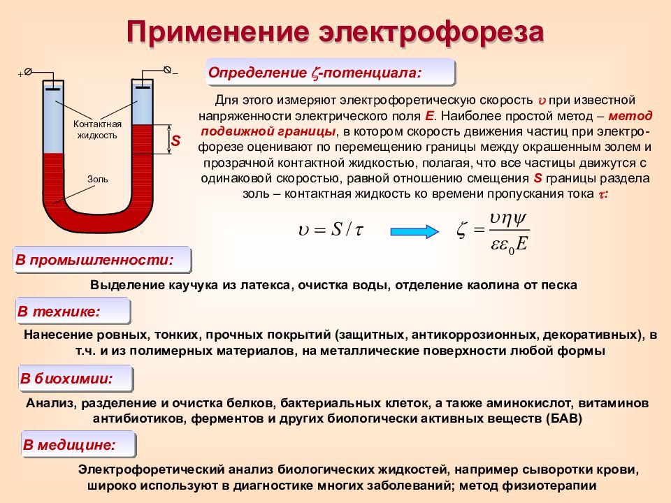 Электрофорез явление. Электрофорез в коллоидных растворах. Электрофорез коллоидная химия. Электрофорез метод. Электрофорез применение в медицине.