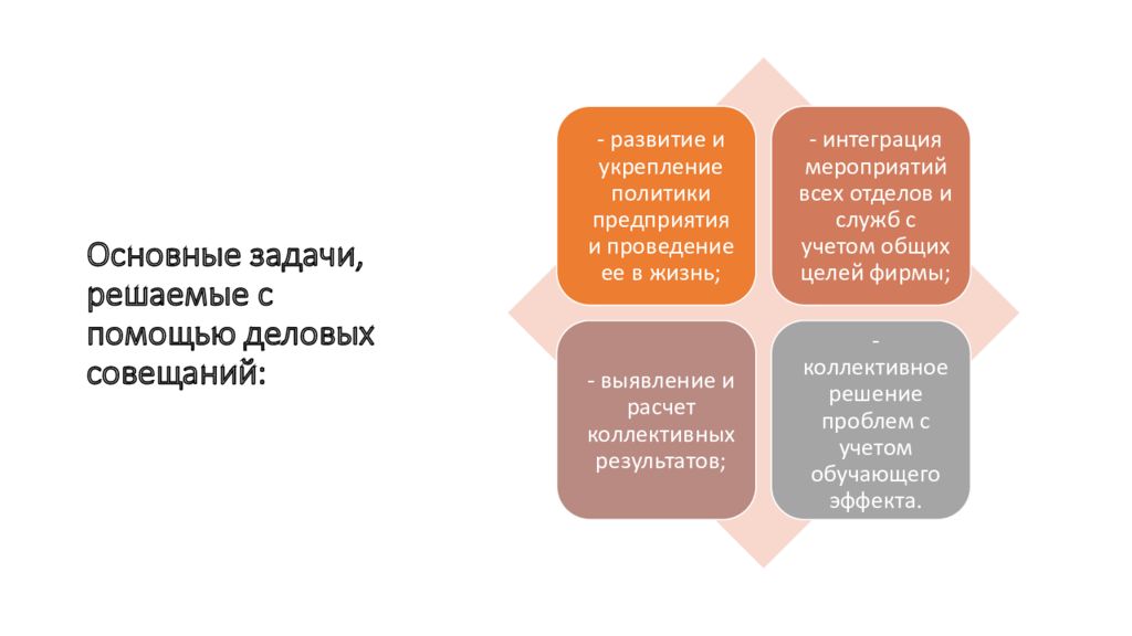 Организация совещаний презентация