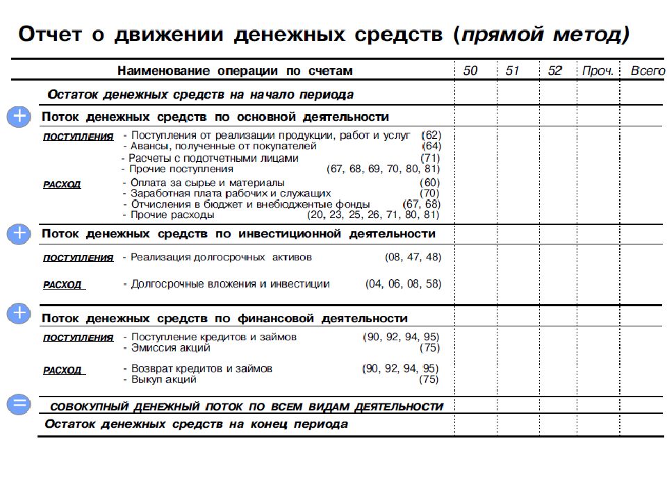 Бюджет косвенным методом