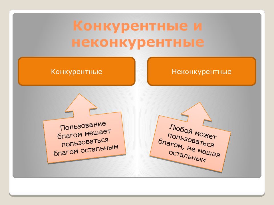 Блага труда. Конкурентные и неконкурентные. Конкурентные и неконкурентные рынки. Конкурентные блага примеры. Конкурентное благо.