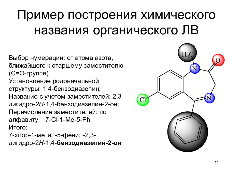 Методы исследования органических соединений презентация