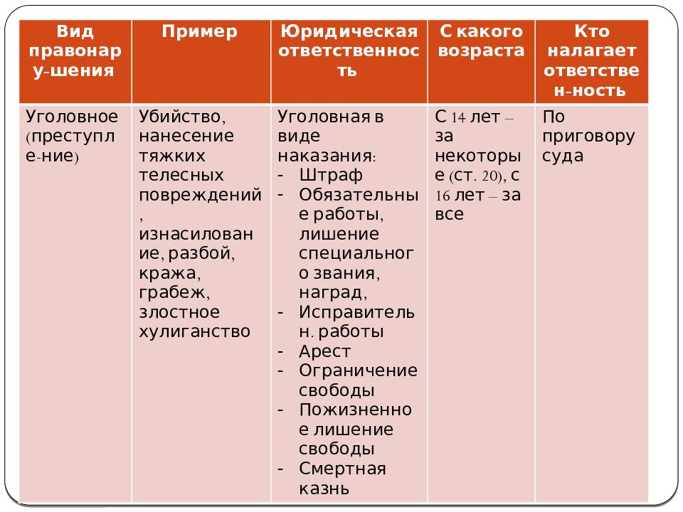 Проект правонарушение и юридическая ответственность