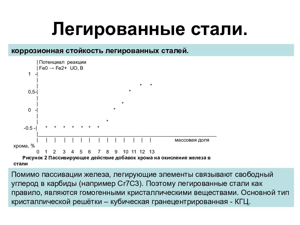 Коррозионная стойкость. Коррозионная стойкость сталей. Коррозионная устойчивость стали. Сталь 20 коррозионная стойкость. Коррозионная стойкость формула.