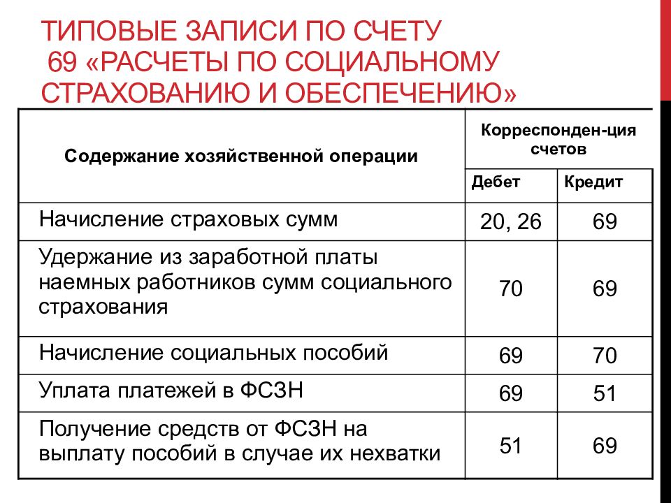 План счетов несчастный случай