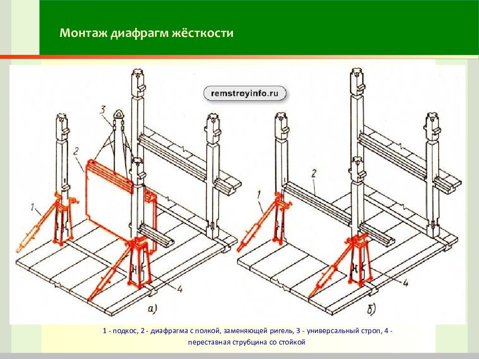 Монтаж б. Диафрагма жесткости в каркасных зданиях. Расчалки для временного закрепления монтируемых конструкций. Схема временного закрепления железобетонных колонн. Монтаж колонн железобетонных чертеж.