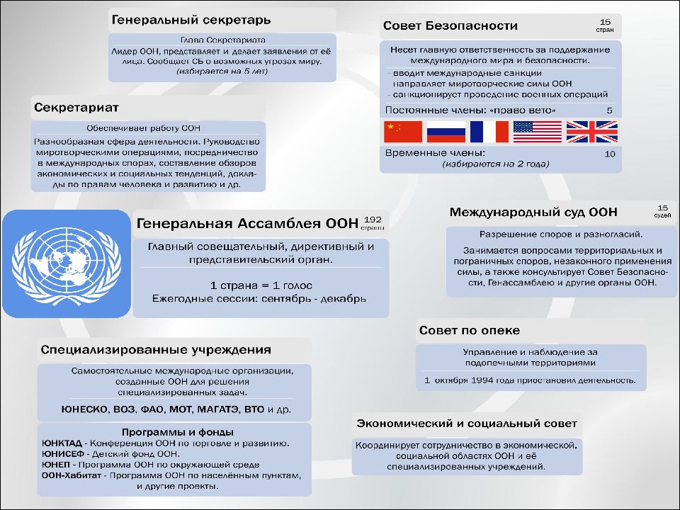 История создания оон презентация