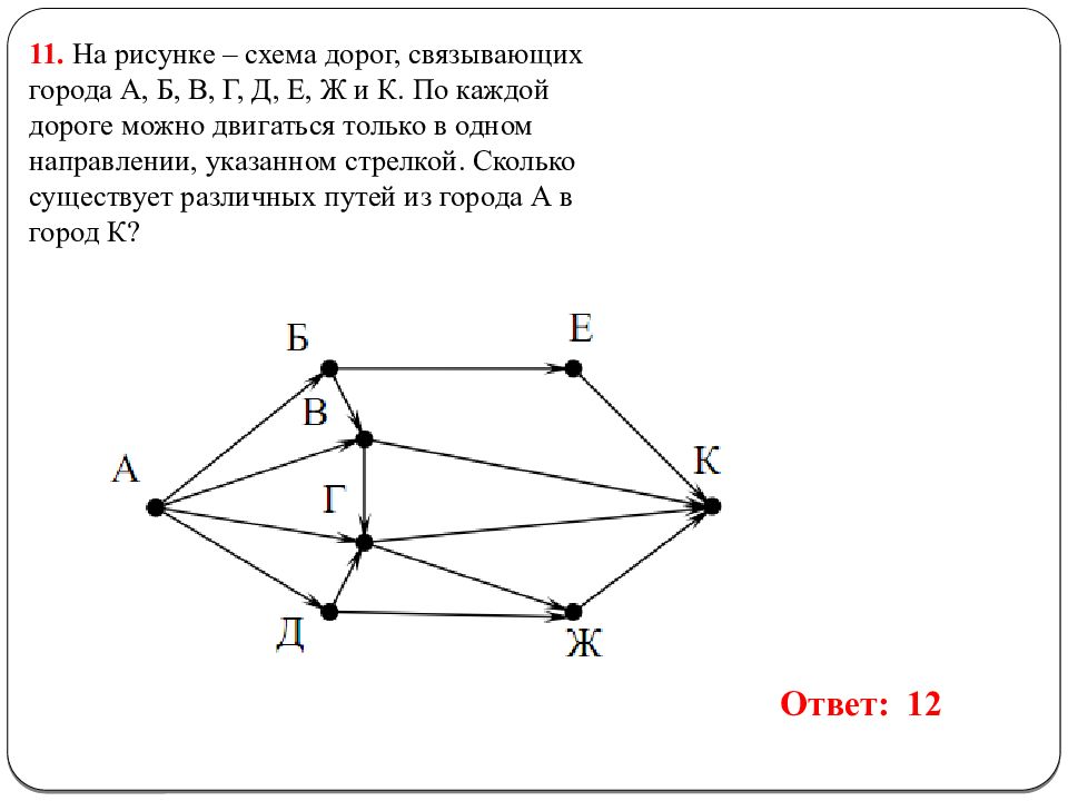 На рисунке схема дорог связывающих города абвгдежзиклм по каждой дороге можно двигаться только в 1