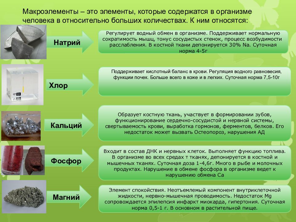 Презентация макро и микроэлементы в организме человека