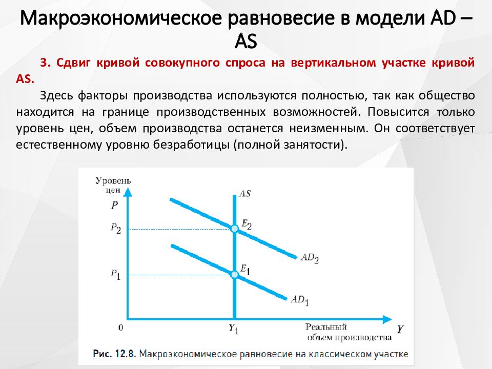 Изменение макроэкономического равновесия показанное на рисунке может быть следствием