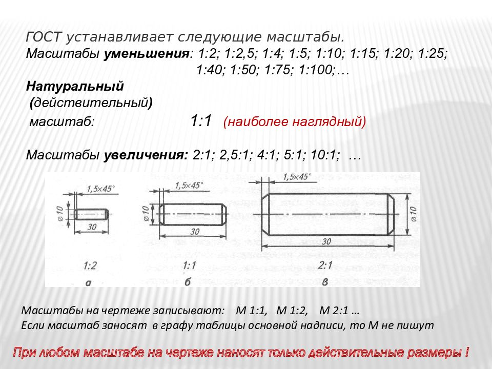 Сокращения на чертежах