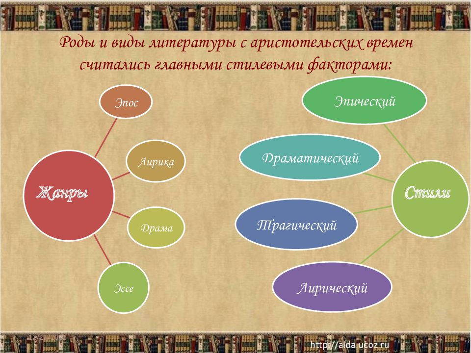 Схема история искусств