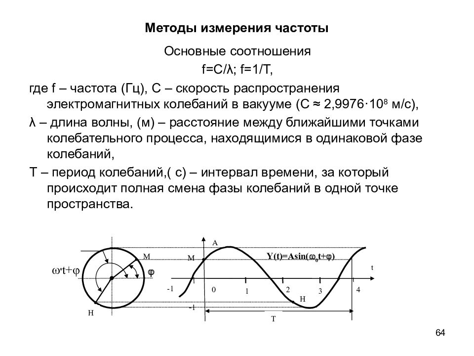 В каких единицах измеряется частота регенерации изображения