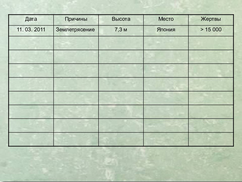 Землетрясения
Сейсмическая ситуация на Земле online. IRIS Seismic Monitor. 8 Землетрясения Сейсмическая ситуация на Земле online. IRIS Seismic Monitor. 8
