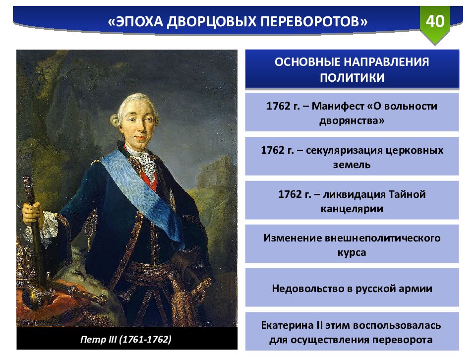 Согласно манифесту о вольности дворянства дворяне. Сподвижники Петра 3 1761-1762. Дворцовый переворот 1762.
